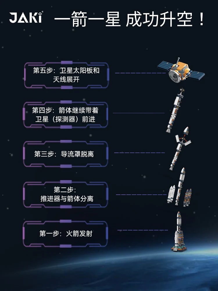 Project Dawn: Dawn 5 Rocket JAKI 8501 Space